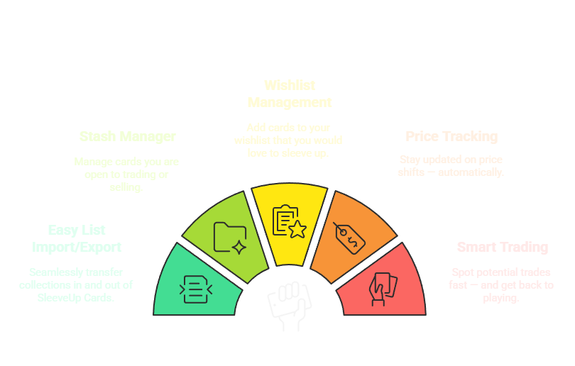 SleeveUp Cards Features